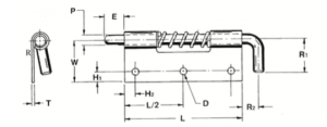 product chart